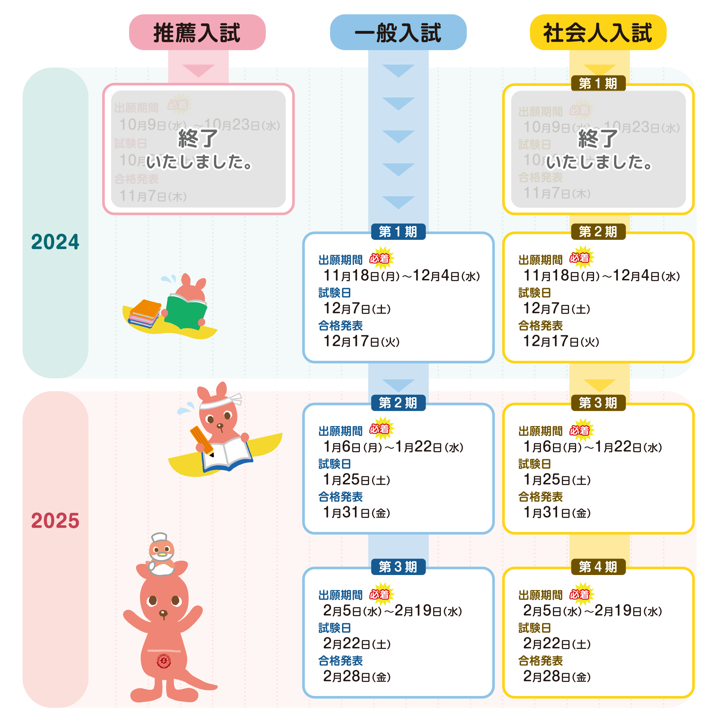 入試日程全体スケジュール